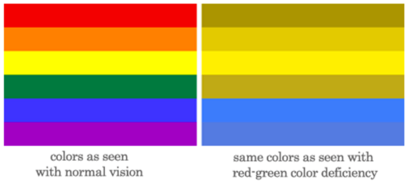 color and webaccessibility