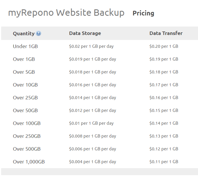 myrepono WordPress backup pricing