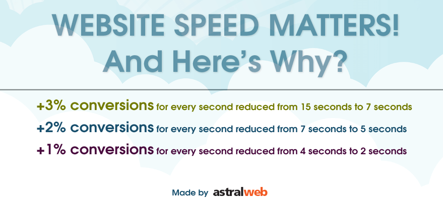 website-speed-matters