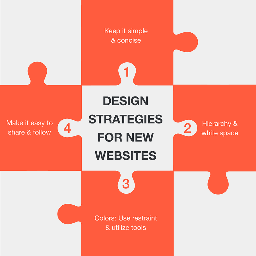 website-blog-Design-Strategies