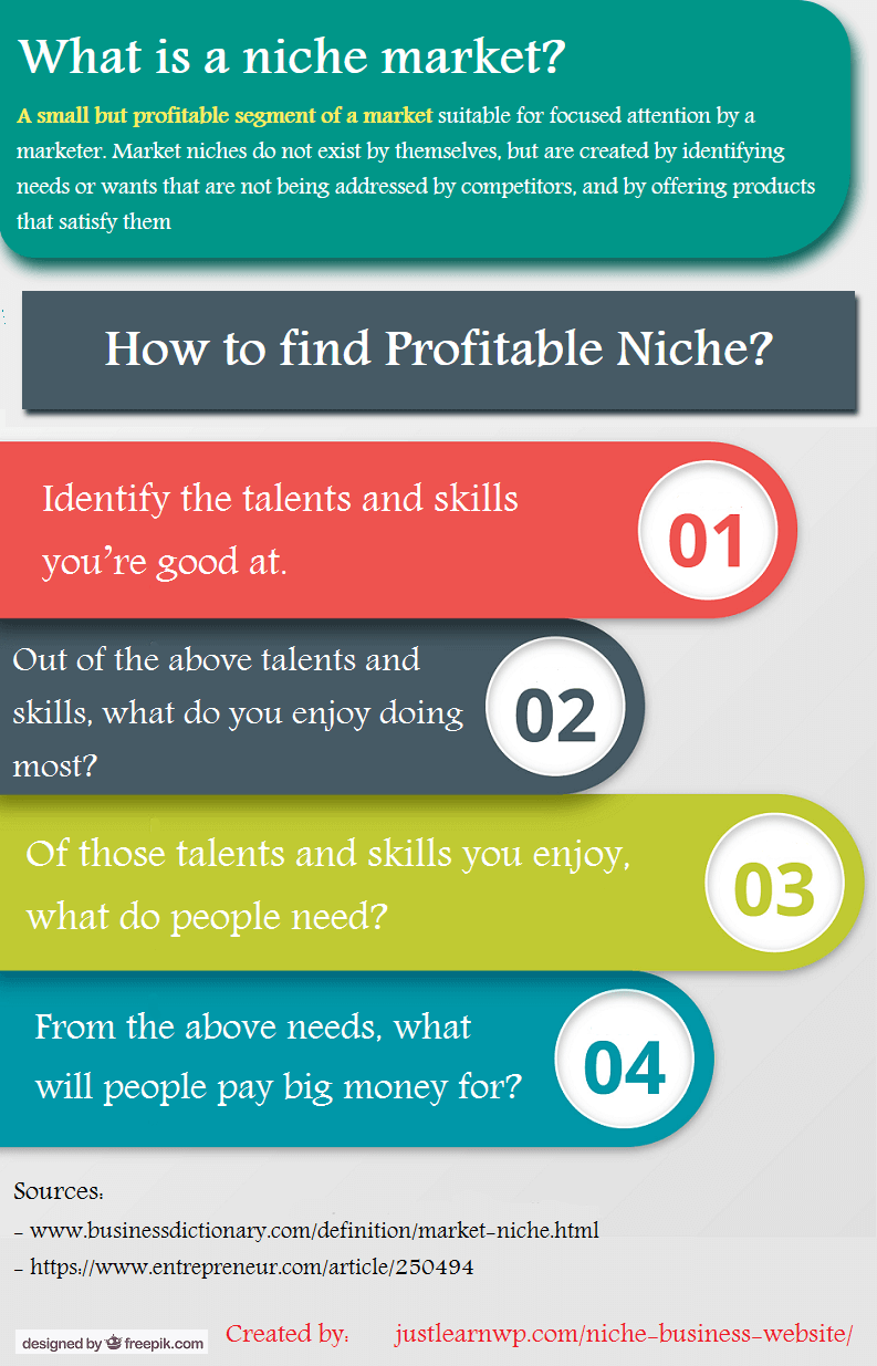 How to Find Your Niche in 60 Minutes or Less For Profitable Niche Business Website