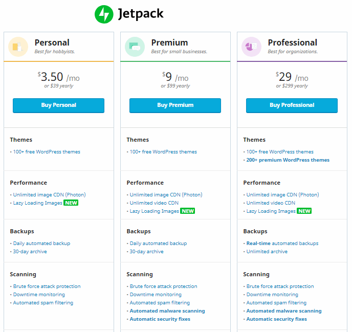 WpWebhost JetPack features pricing